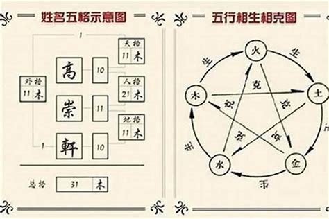 姓名学分析